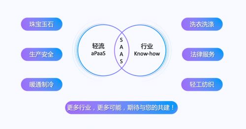 啟明領投，零一跟投 無代碼平臺輕流完成近億元B輪融資，強化安全咨詢服務布局